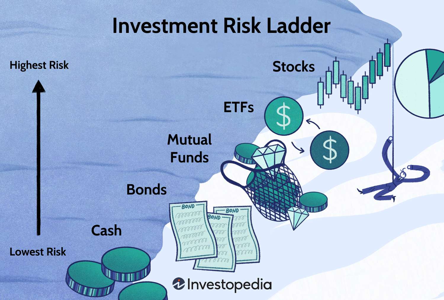 Index Funds for Beginners: Your Path to Simple Investing